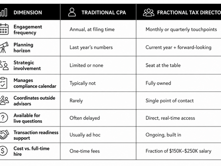 Fractional Tax Leader vs. Your Current CPA