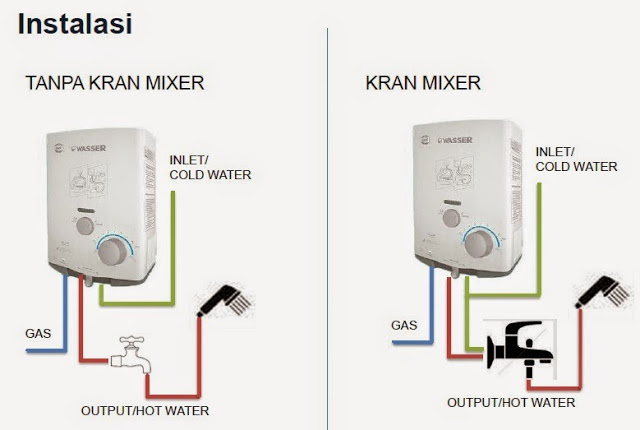 Service Water Heater Gas, - 087886672468 Paloma,Modena,Wasser Bekasi