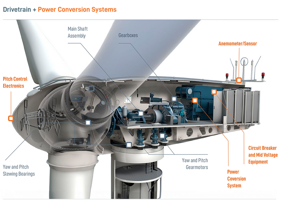 Wind Turbine Nacelle