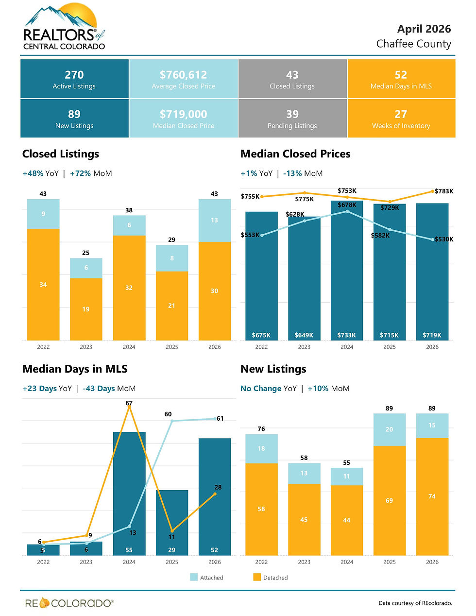 April 2026 Market Stats