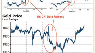 This week was all about inflation