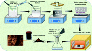 facile surface engineering.gif