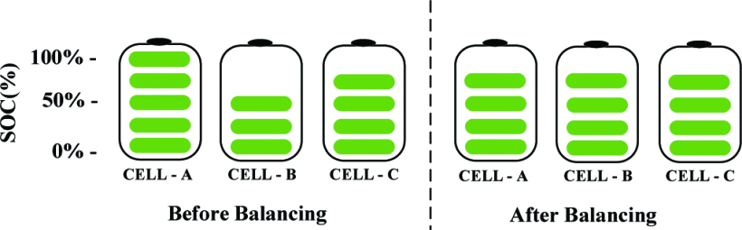 optimising battery performance_harsh.gif