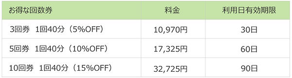 よもぎ蒸し　回数券