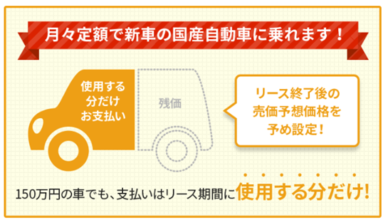 フラット7の価格設定