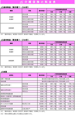 介護保険の料金