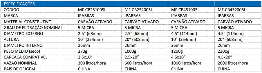 ipabras-microfiltros-carvao-ativado-bloc