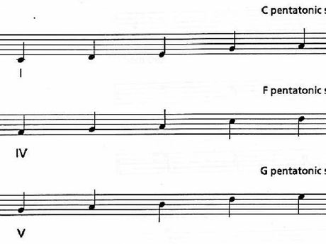 19. 펜타토닉 스케일의 연습과 적용(2)
