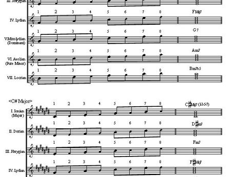 10. 12키별 코드스케일(모드)표 활용하기