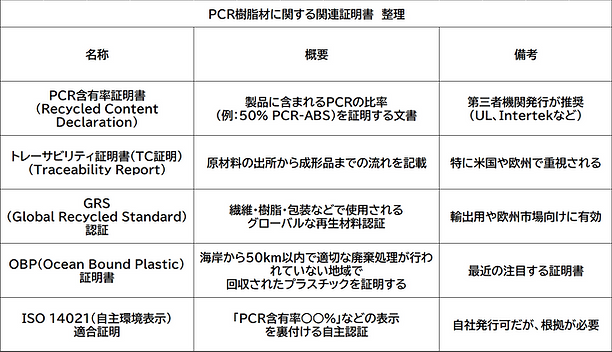 PCR樹脂に関わる各種類の証明書②.png