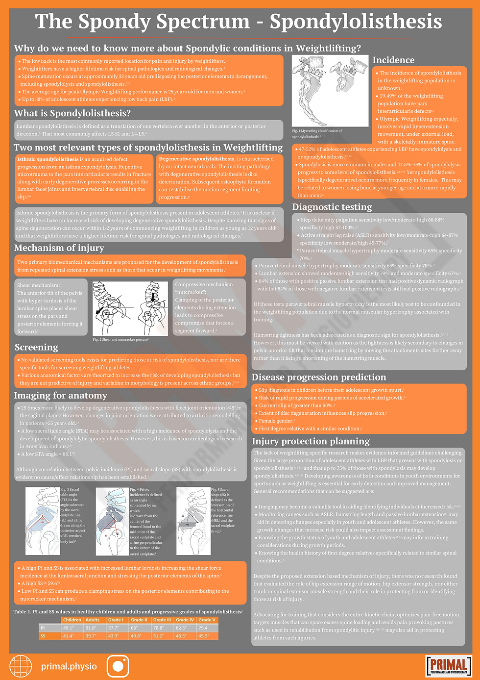 Spondylolisthesis