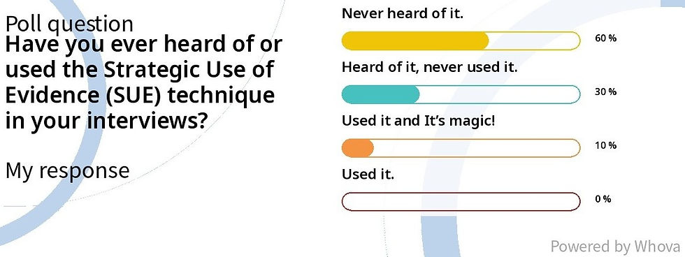 Interview and interrogation techniques survey