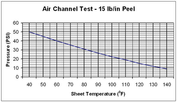 Air channel test graph
