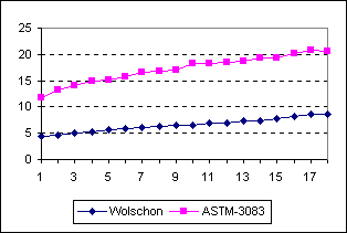 wolchon test graph.gif
