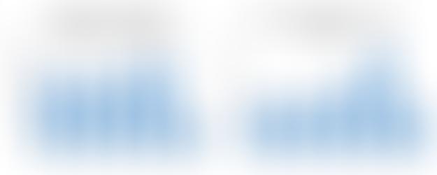 With ratings dropping for television programs and theaters uncrowded due to COVID-19, OTT has become
