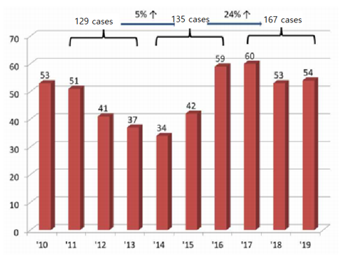 Discarded Coal Bottom Ash becomes a New Eco-friendly Material!