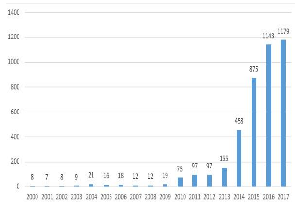 IoT Patent Applications Being Expanded to More Industries