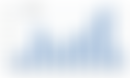 動物実験に代わる臓器チップの開発が活況