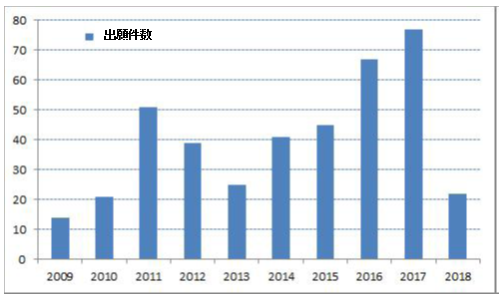 動物実験に代わる臓器チップの開発が活況