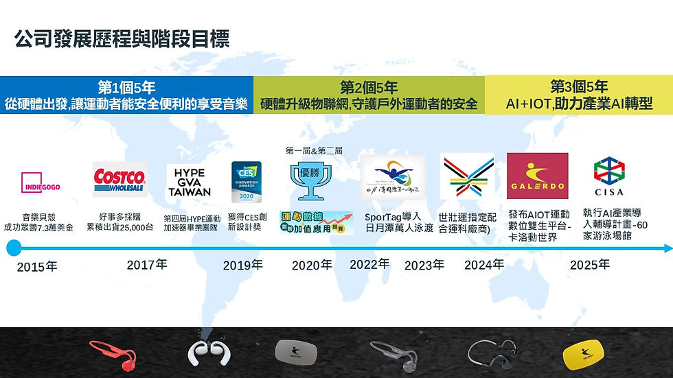 卡洛動運動科技公司發展歷程