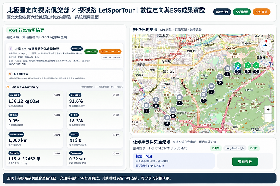 探碳路 LetSporTour