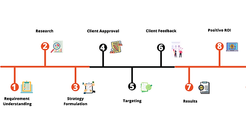 How it's work (3).png