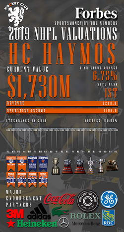 HC Haymos