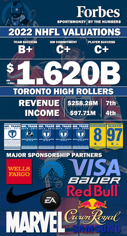 Toronto High Rollers