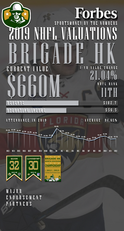 Brigade HK