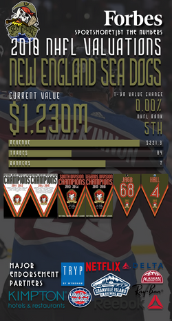 New England Sea Dogs