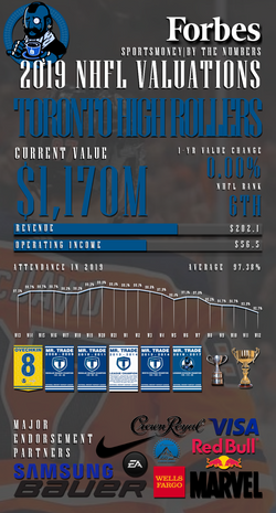 Toronto High Rollers