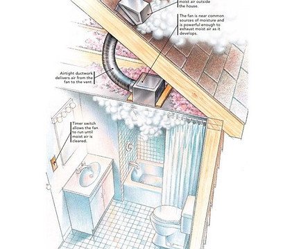Bathroom vents