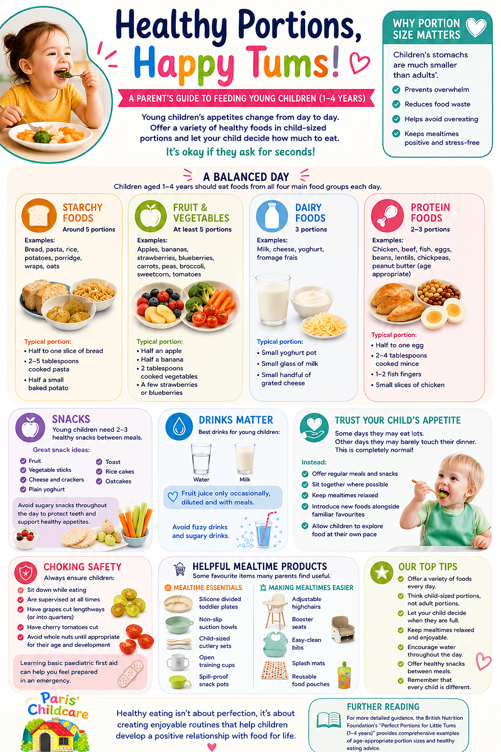 How Much Food Should My Child Be Eating?