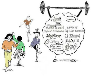 Brain Gym