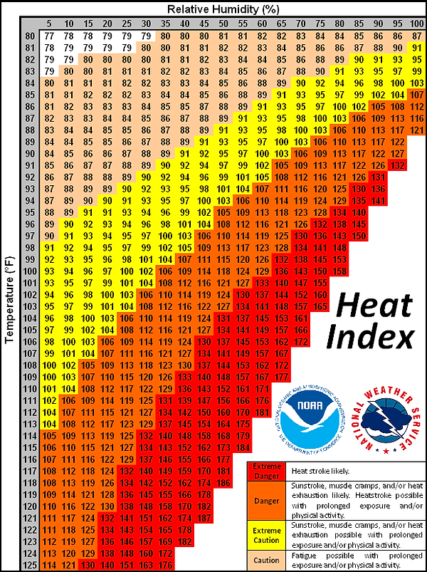 heatindex.png