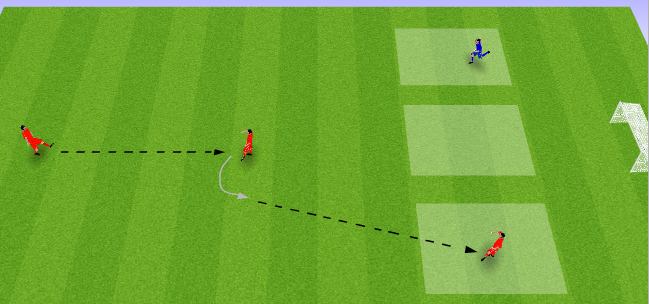 Players must check their surroundings to see the defender, the teammate and an opportunity to attack and choose the best option.