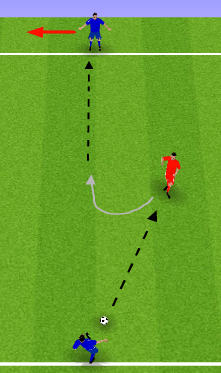 Players pass to one another with the outside players directing the centre player which way they must turn when receiving the ball.