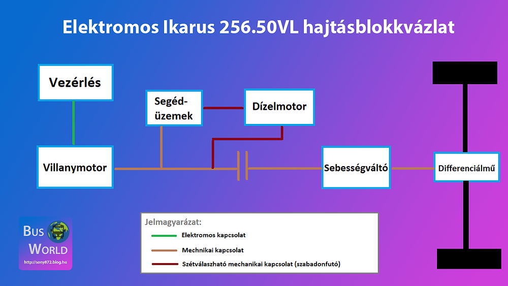 ik256vle_blokk.png