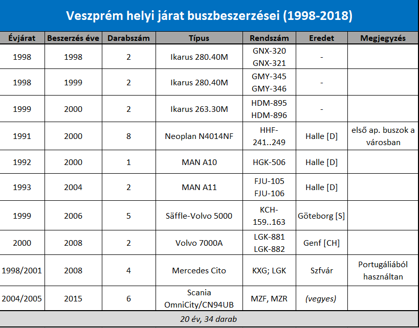 vpm_helyi_tablazat.png