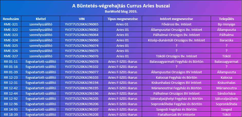 bv_currus1.png