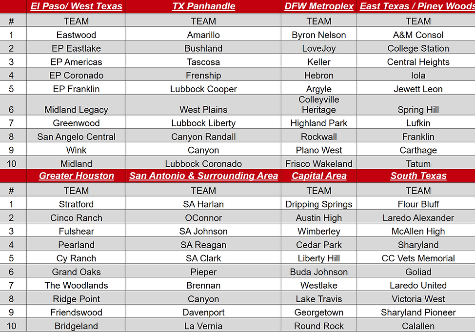 area rankings week 12.png