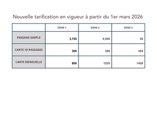 Transport : de nouvelles grilles tarifaires dès le 1er mars 2026