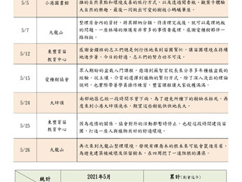 【活動回顧】2021年5月