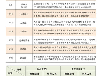 【活動回顧】2021年3月