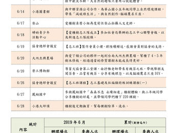 2019年6月