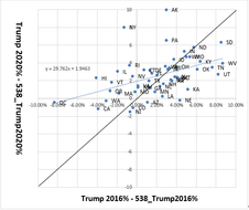 美國民調四年進步了多少？沒有太多！