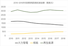 請給我一場總統級的能源論辯