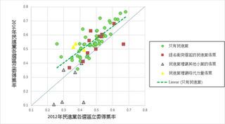 算一算,大綠小綠誰幫誰?
