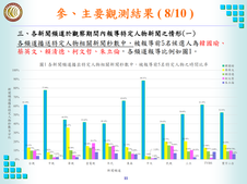 轉台運動為何無法真正抵制中天？