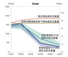 急速減煤中的城市責任──談台中火力電廠